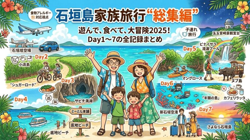 石垣島家族旅行の総集編ブログ記事のアイキャッチ画像。中央に丸眼鏡をかけた父親、母親、男の子2人の楽しそうな4人家族のイラスト。背景には「石垣島家族旅行“総集編” Day1〜7の全記録まとめ」の文字と、サイクリング、カヤック、シュノーケリングなど、6泊7日の旅のハイライトスポットやアクティビティがマップ風に描かれている。「食物アレルギー対応視点」のアイコン付き。